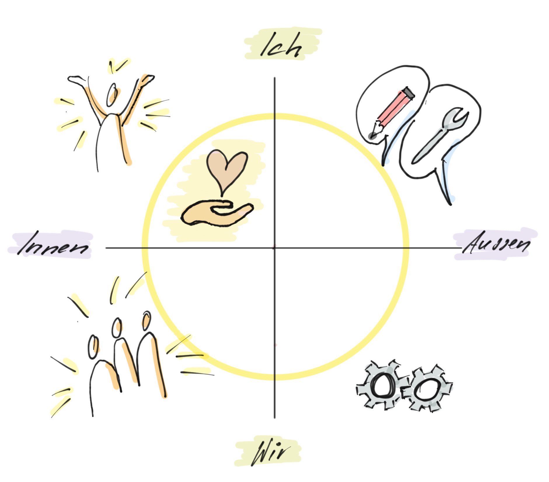 Psychologische Sicherheit